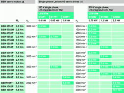 北京意美德科技發(fā)展 Lexium 05伺服驅(qū)動(dòng)器快速選型指南與本地化服務(wù)